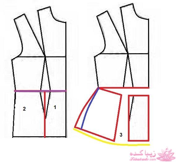 پرسش و پاسخ خیاطی